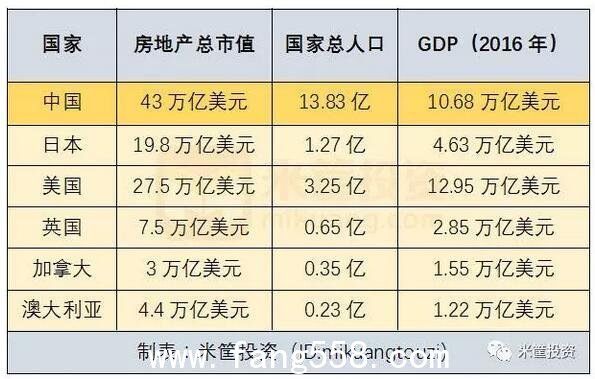 4亿国人坐拥300万亿房产，到底是不是泡沫？