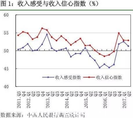 房价降温购房者热情不改 未来3月23.1%人准备买房