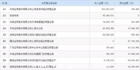 北上资金“开抢”万科A 深铁账面浮盈超110亿